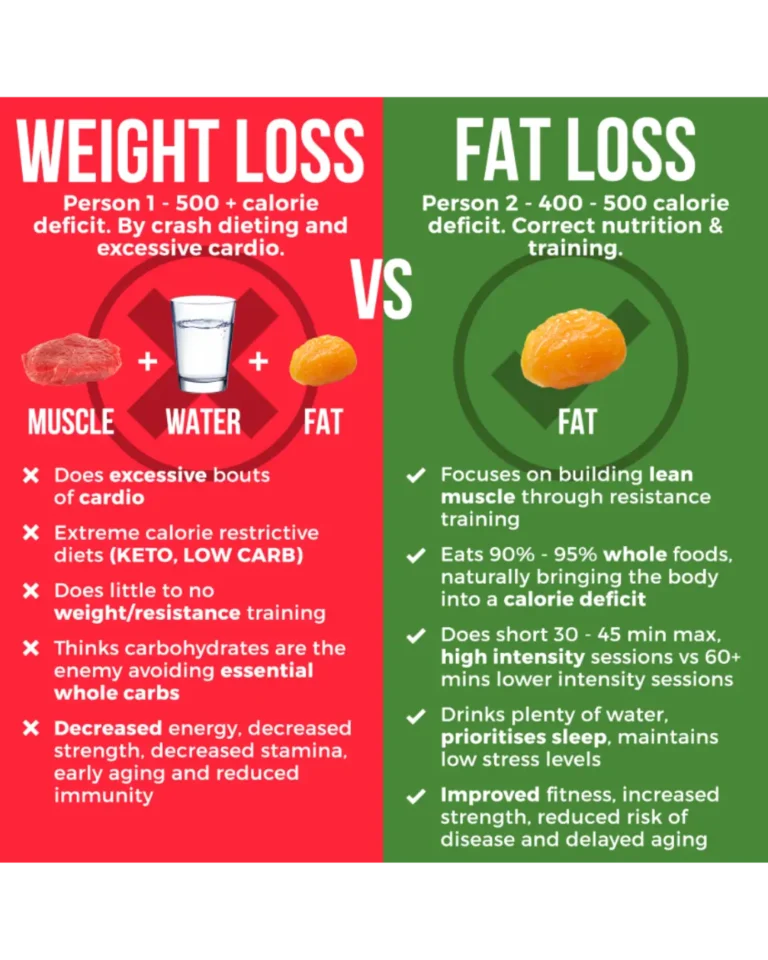 Water Weight vs Fat Loss: Know the Difference